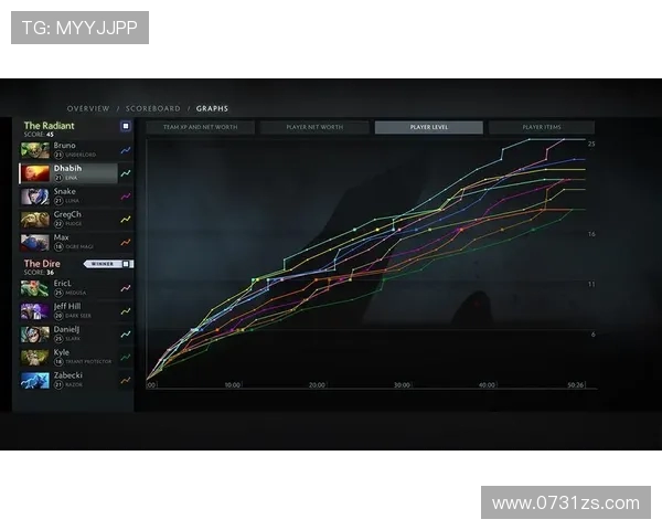 DOTA2力量榜单新鲜出炉FPX强势领跑引发热议