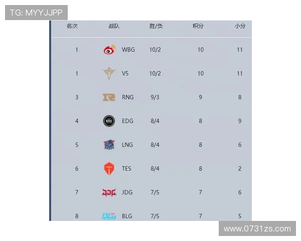 LNG战队防守战术解析与实战应用探讨